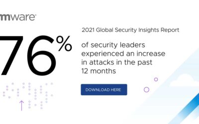 VMware 2021 Security report voor Nederland